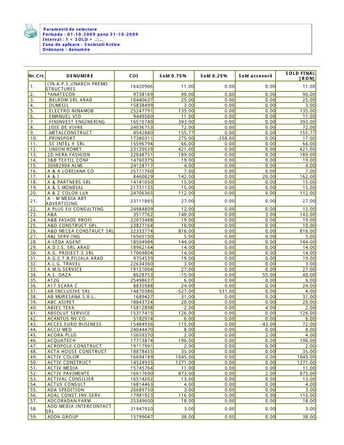 Parametrii de selectare Perioada : 01-10-2009 pana 31 ... - ITM Arad