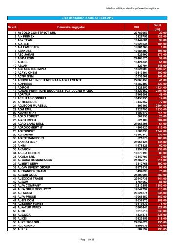 Listă debitori - ITM-Harghita