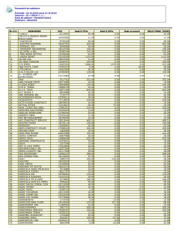 Parametrii de selectare Perioada : 01-8-2010 pana 31-8 ... - ITM Arad