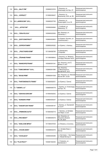 LISTA GENERALA RUSIA 20.06=PDF