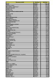 Denumirea unitatii Cod fiscal Sold final NAVOL 1925188 115471.00 ...