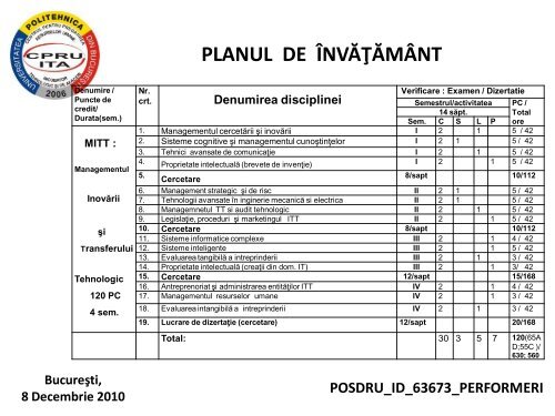 Managementul Inovarii si Transferului Tehnologic-un transfer de ...