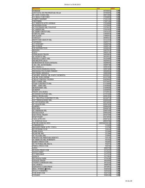 Debitori ITM SUCEAVA la data de