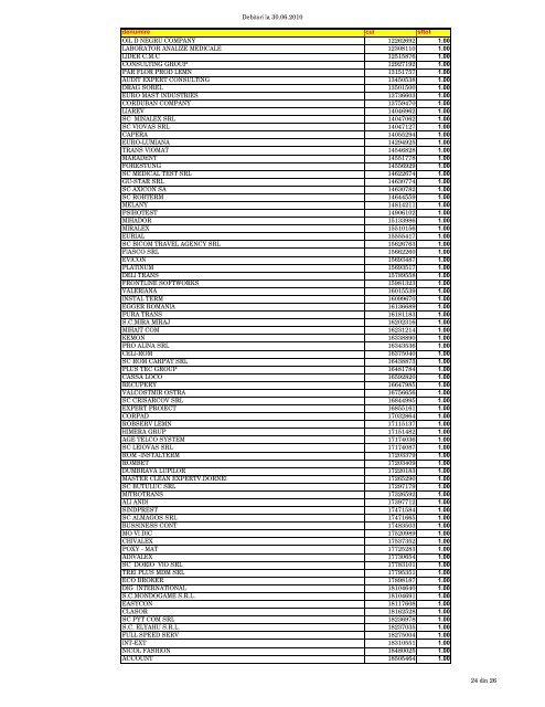 Debitori ITM SUCEAVA la data de