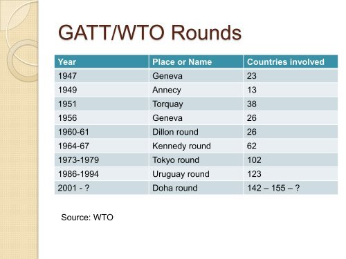 Wto Rounds GATT/WTO Rounds