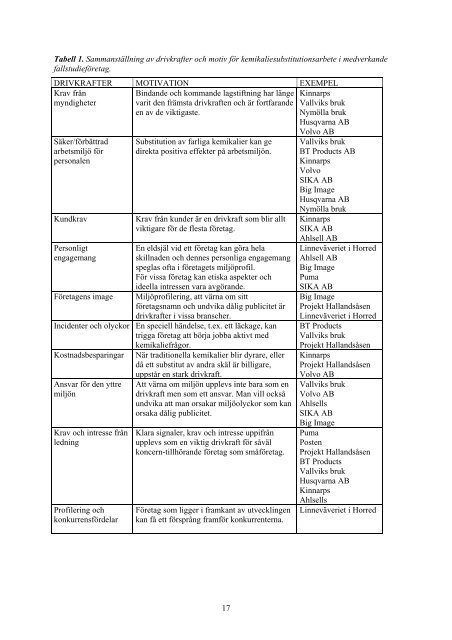 KemI Rapport 2/08 - Kemikalieinspektionen