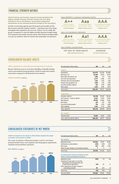 USAA 2008 Report to Members: Stronger Together