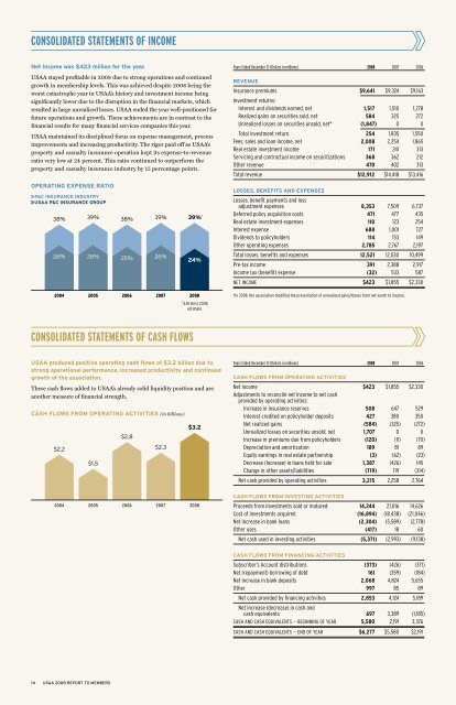 USAA 2008 Report to Members: Stronger Together