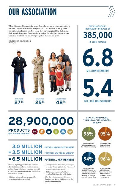 USAA 2008 Report to Members: Stronger Together
