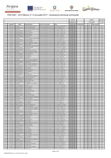 Elenco delle domande ammissibili [file.pdf] - Regione Autonoma ...