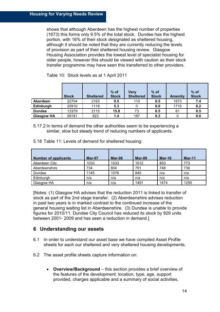 Housing for Varying Needs Review - Aberdeen City Council