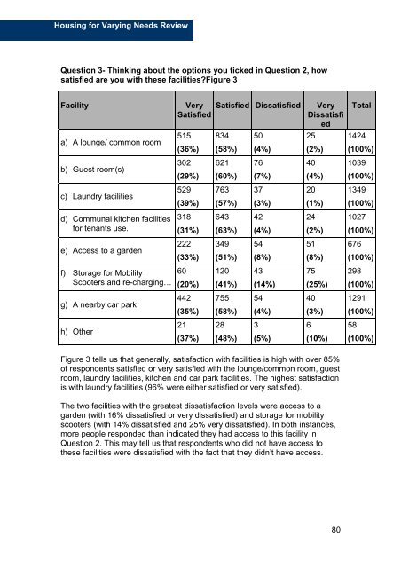 Housing for Varying Needs Review - Aberdeen City Council