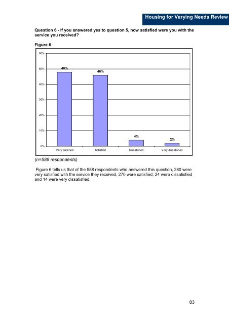 Housing for Varying Needs Review - Aberdeen City Council