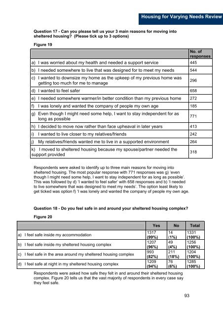 Housing for Varying Needs Review - Aberdeen City Council