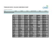 pressure water coolers comparison chart - Oasis International