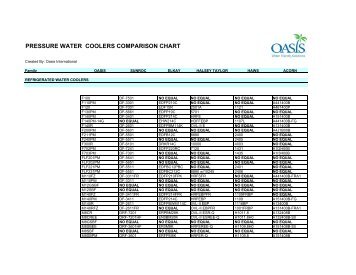 pressure water coolers comparison chart - Oasis International