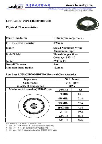 Low Loss RG58/CFD200/HDF200 Physical ... - Woken Technology Inc.