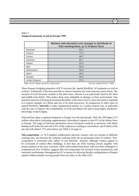 Proceedings of 8th European Assembly on telework (Telework2001)