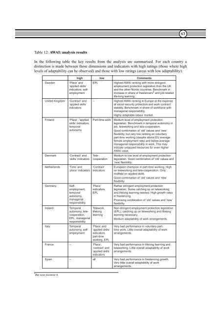 Proceedings of 8th European Assembly on telework (Telework2001)