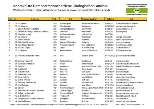 Kontaktliste Demonstrationsbetriebe ... - Oekolandbau.de