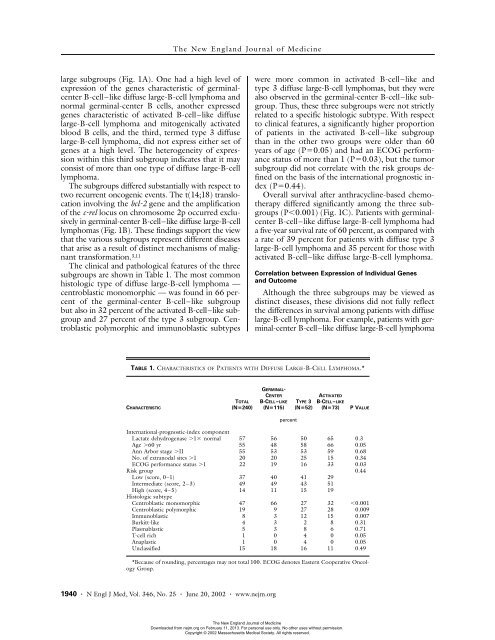 DNA microarray in DLBCL