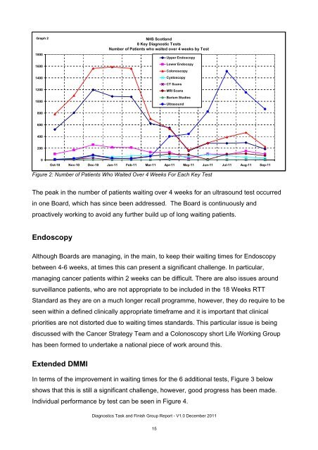 Diagnostics Task and Finish Group Report - 18 Weeks