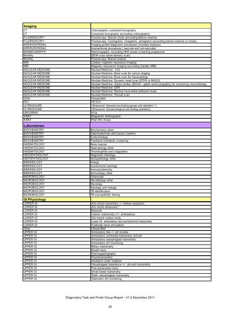 Diagnostics Task and Finish Group Report - 18 Weeks