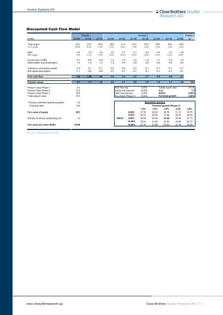 Vectron Systems AG