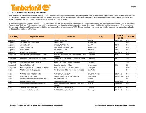 Q1 2012 Factory List - formatted.xlsx - Timberland Responsibility