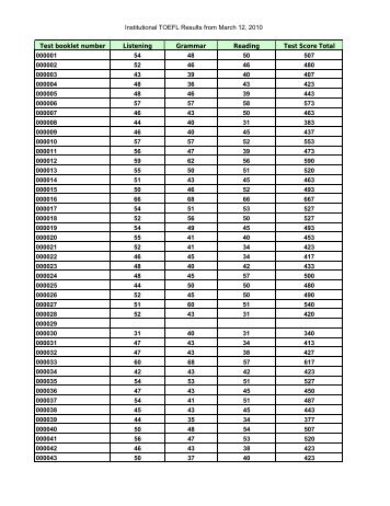 Institutional TOEFL Results from March 12, 2010 Test booklet ...