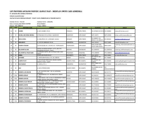 LIST PROVIDER MEDPLAN 16 AGUSTUS 2012.xlsx - Generali ...