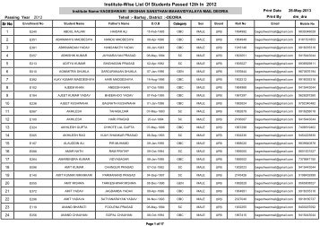 ageshwari sikshan sansthan mahavidyalaya mail - Deoria