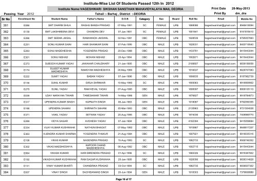 ageshwari sikshan sansthan mahavidyalaya mail - Deoria