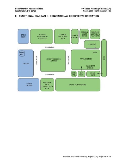 Chapter 224 - Nutrition and Food Service - Office of Construction ...