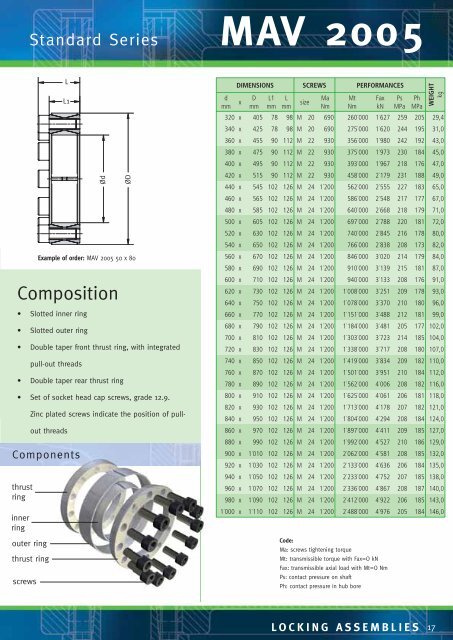 locking assemblies