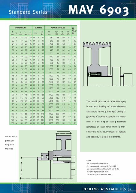 locking assemblies