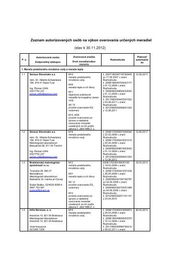 Zoznam autorizovanÃ½ch osÃ´b na vÃ½kon overovania urÄenÃ½ch meradiel