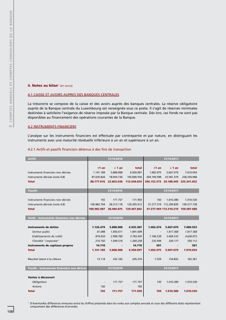 RAPPORTS ET BILAN 2011 - BCEE