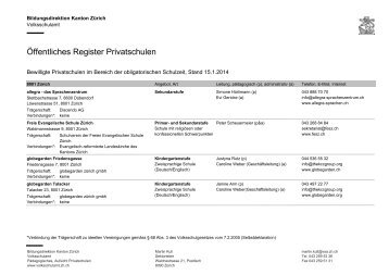 Liste aller Privatschulen im Kanton ZÃ¼rich