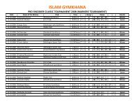 results - Cue Sports India