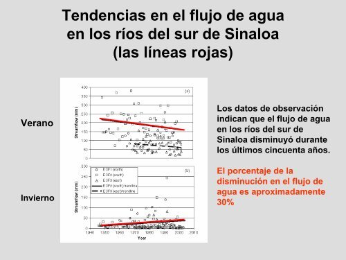 Investigación del Clima del Verano en Norteamérica - University of ...