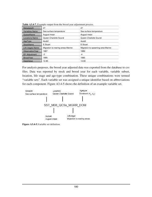 Fraser River sockeye salmon: data synthesis and cumulative impacts