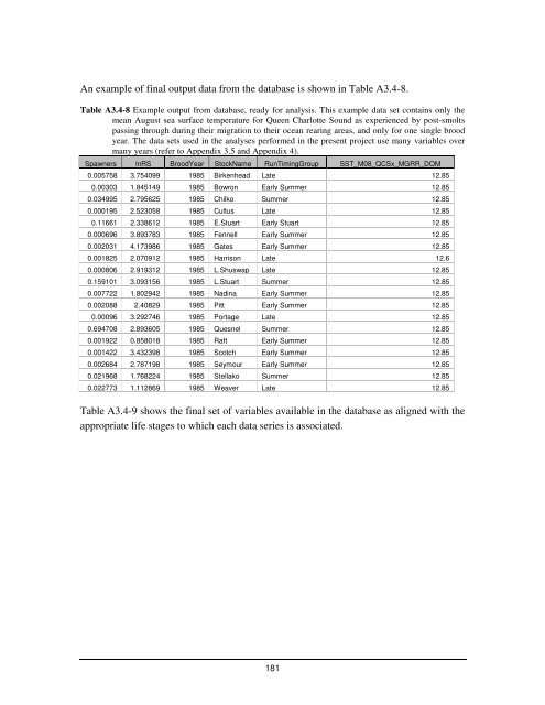 Fraser River sockeye salmon: data synthesis and cumulative impacts