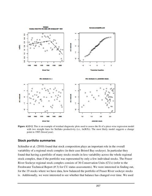 Fraser River sockeye salmon: data synthesis and cumulative impacts