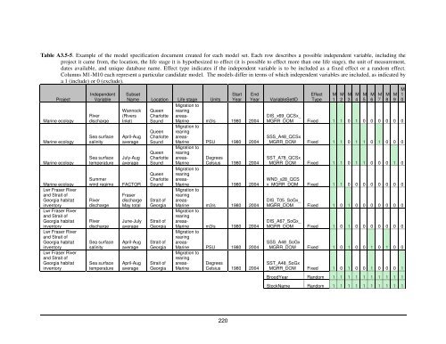 Fraser River sockeye salmon: data synthesis and cumulative impacts