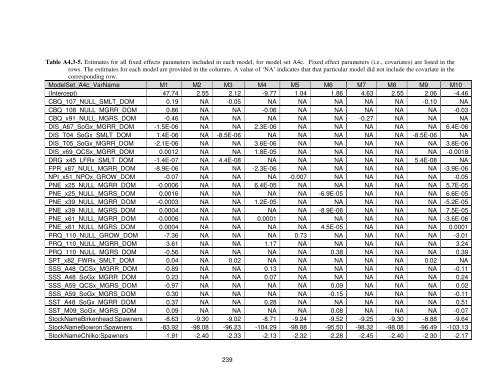 Fraser River sockeye salmon: data synthesis and cumulative impacts