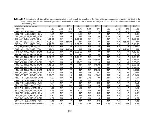 Fraser River sockeye salmon: data synthesis and cumulative impacts