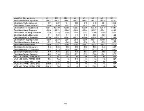 Fraser River sockeye salmon: data synthesis and cumulative impacts