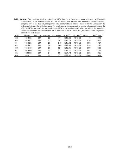 Fraser River sockeye salmon: data synthesis and cumulative impacts