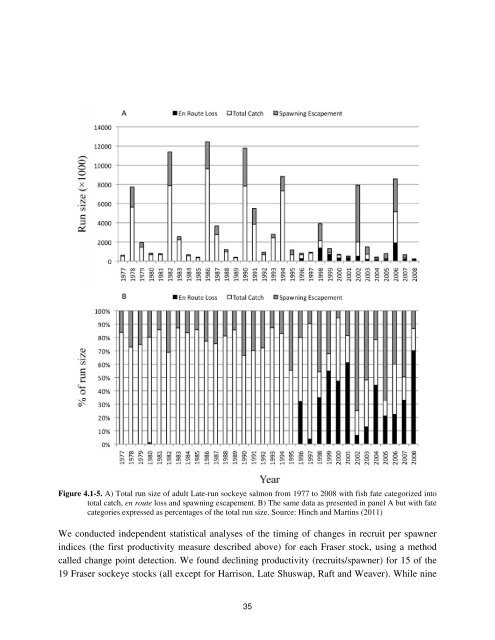 Fraser River sockeye salmon: data synthesis and cumulative impacts